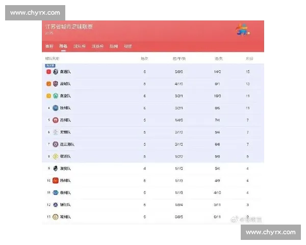 进球盛宴！苏超积分榜比分大涨，射手榜竞争激烈
